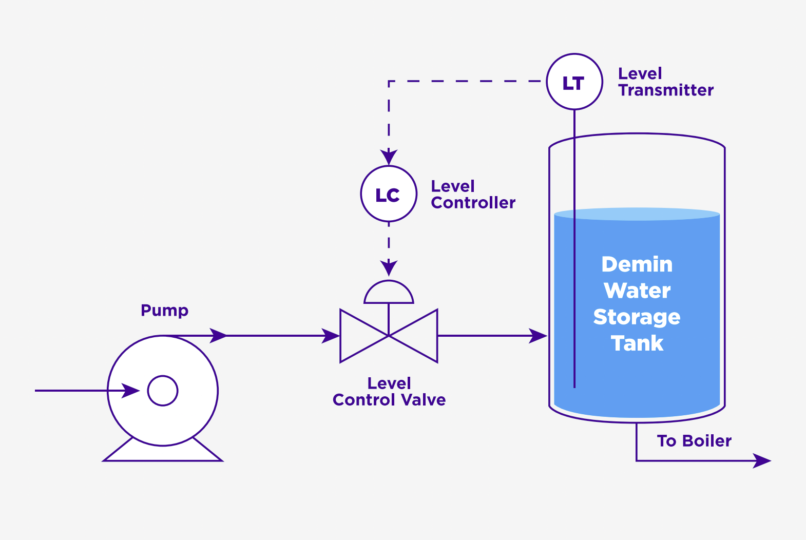 loop-tuning-3-1