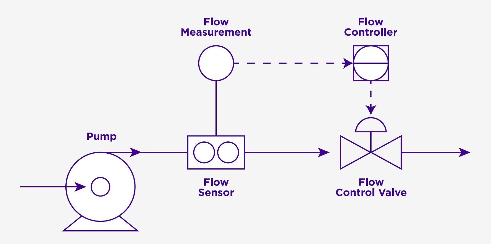 Understanding Control Loop Tuning