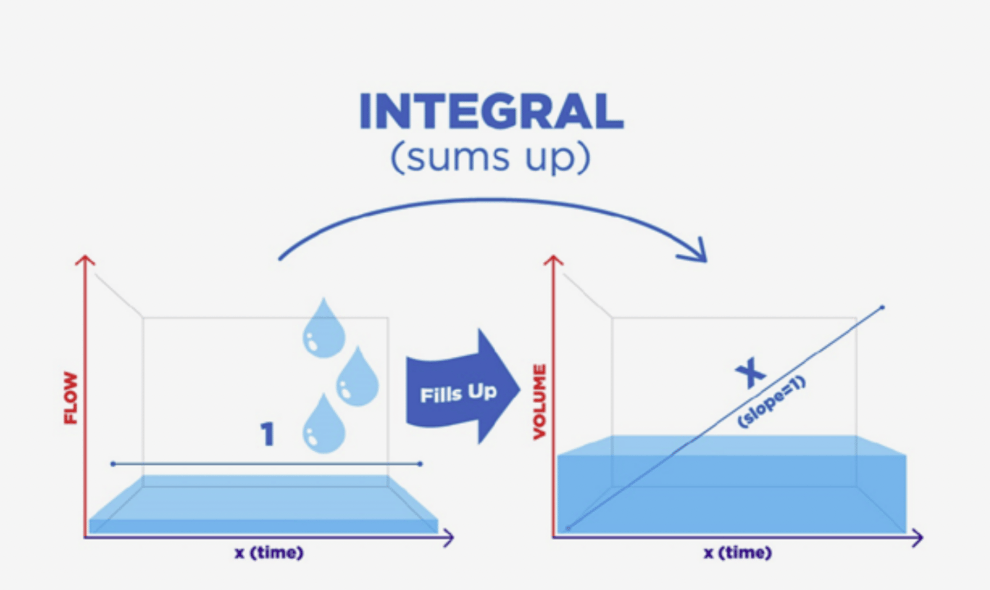 loop-tuning-integral