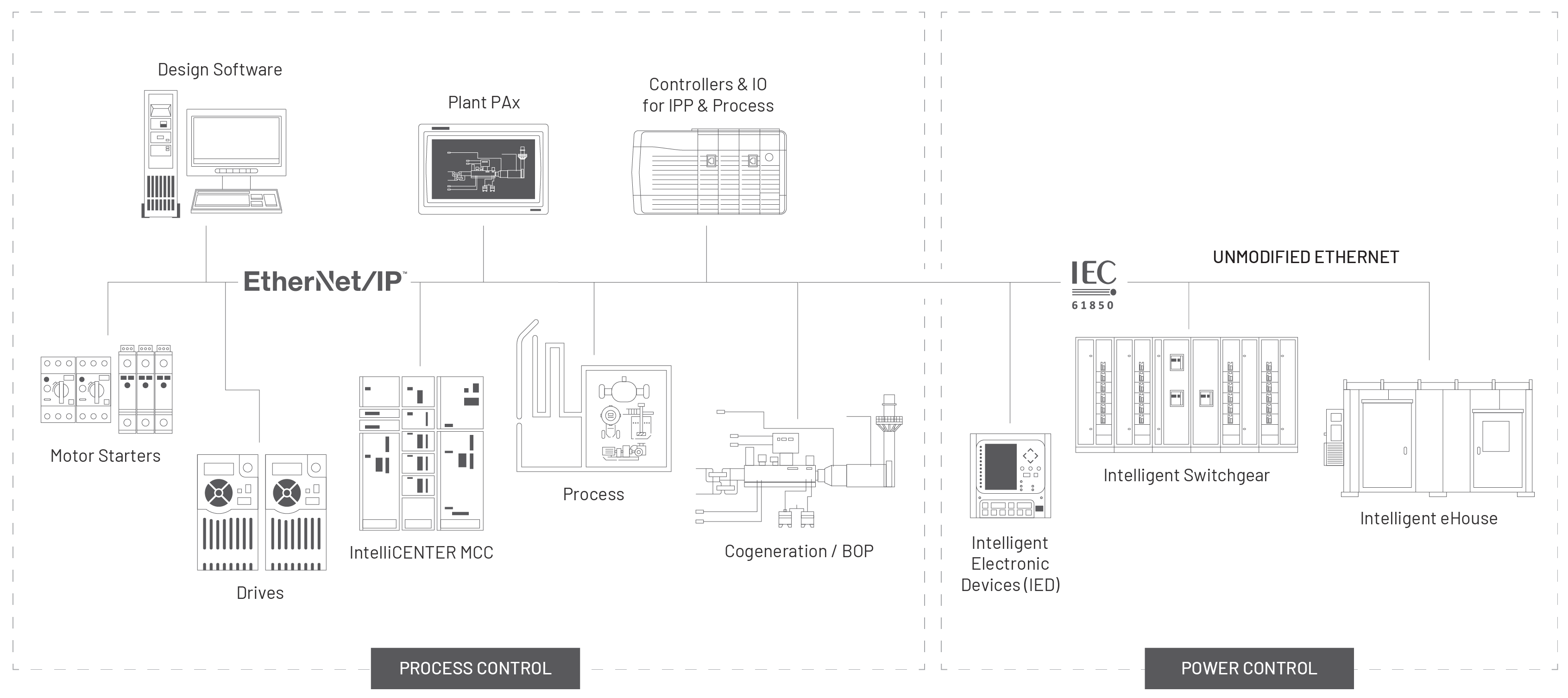 process-and-power-control_illustration (2)
